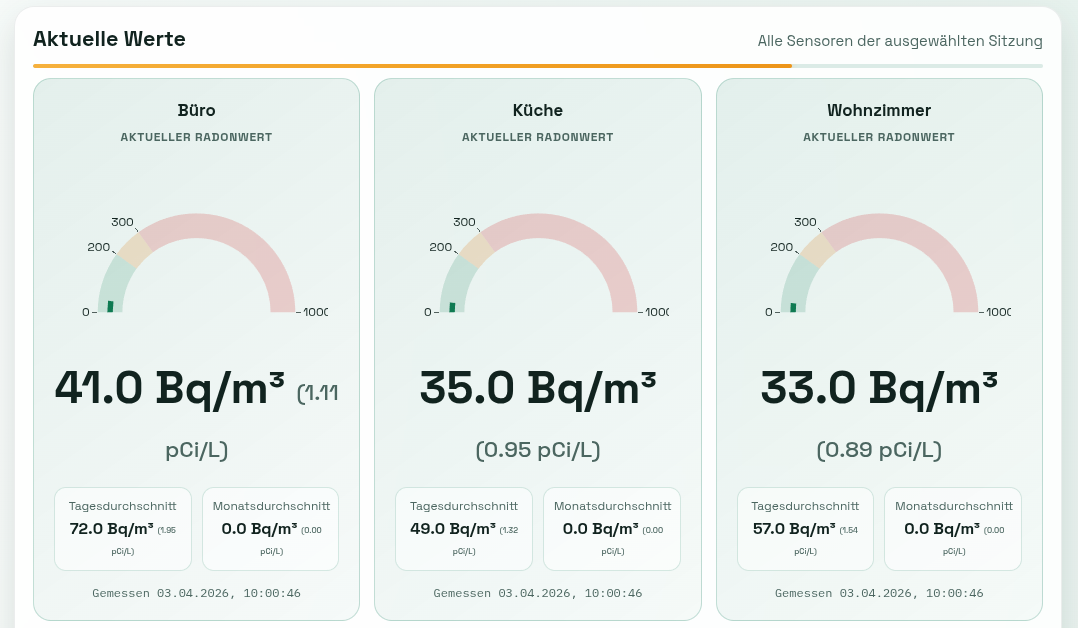 Screenshot Aktuelle Werte