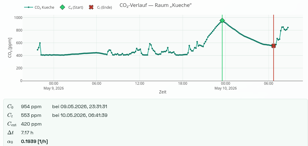 Screenshot Ist-Situation verstehen