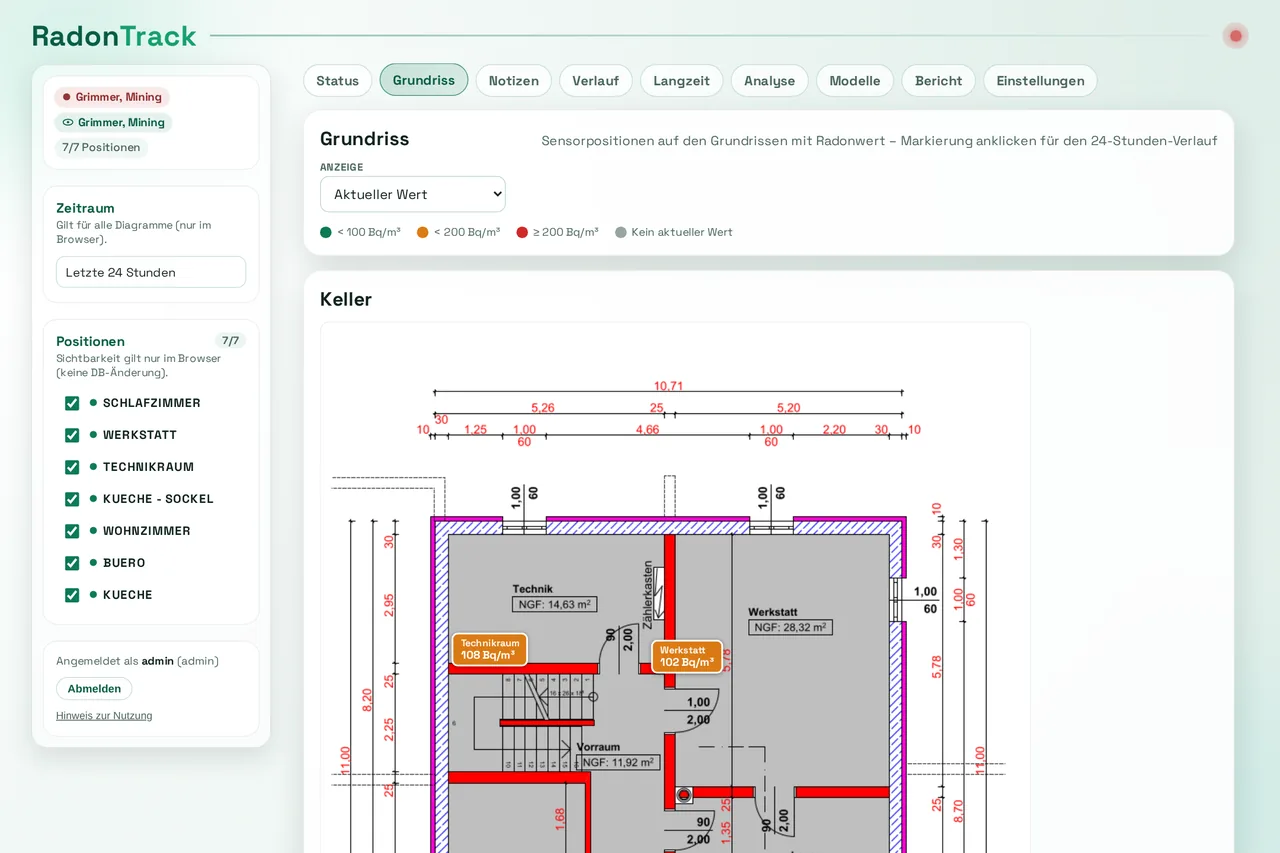 RadonTrack – Grundriss mit Sensorpositionen